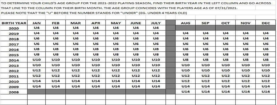 GSA's Player's Eligibility Age Chart 